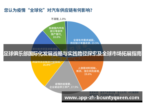足球俱乐部国际化发展战略与实践路径探索及全球市场拓展指南