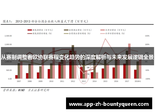 从赛制调整看欧协联赛程变化趋势的深度解析与未来发展逻辑全景