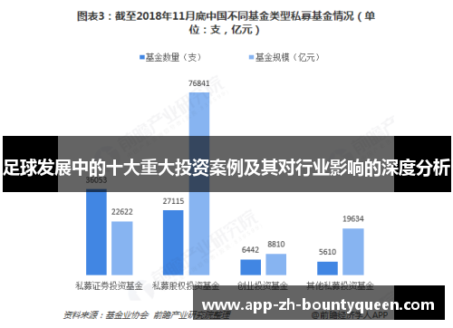 足球发展中的十大重大投资案例及其对行业影响的深度分析