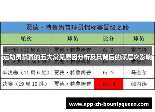运动员禁赛的五大常见原因分析及其背后的深层次影响